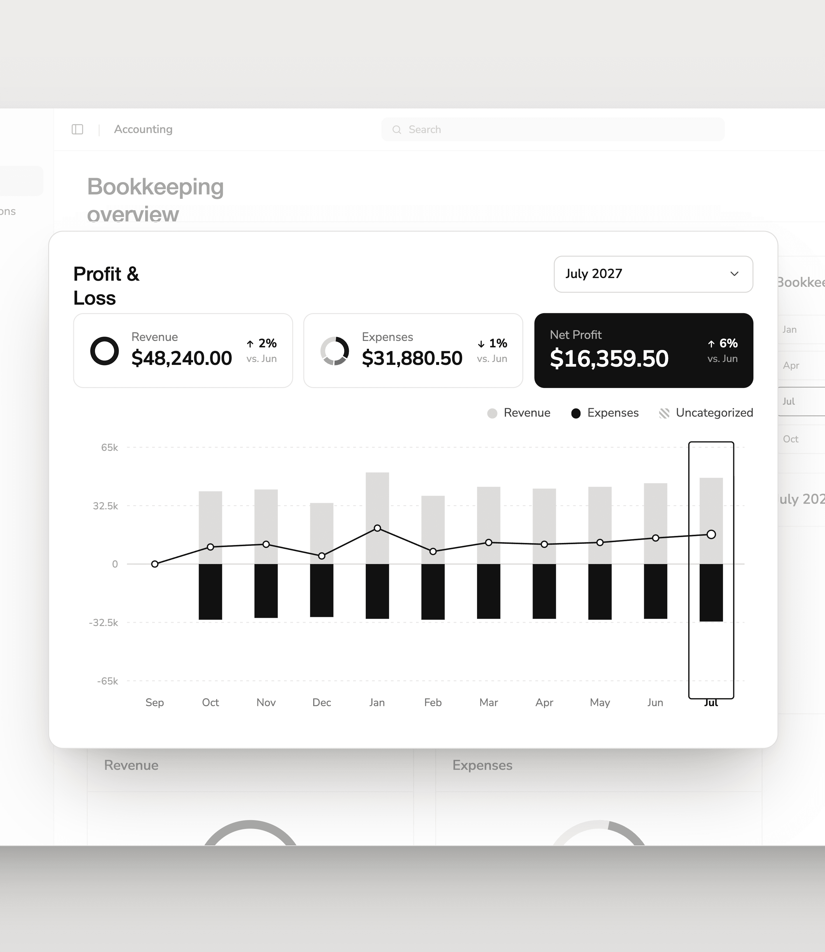 arketa-accounting-profitability