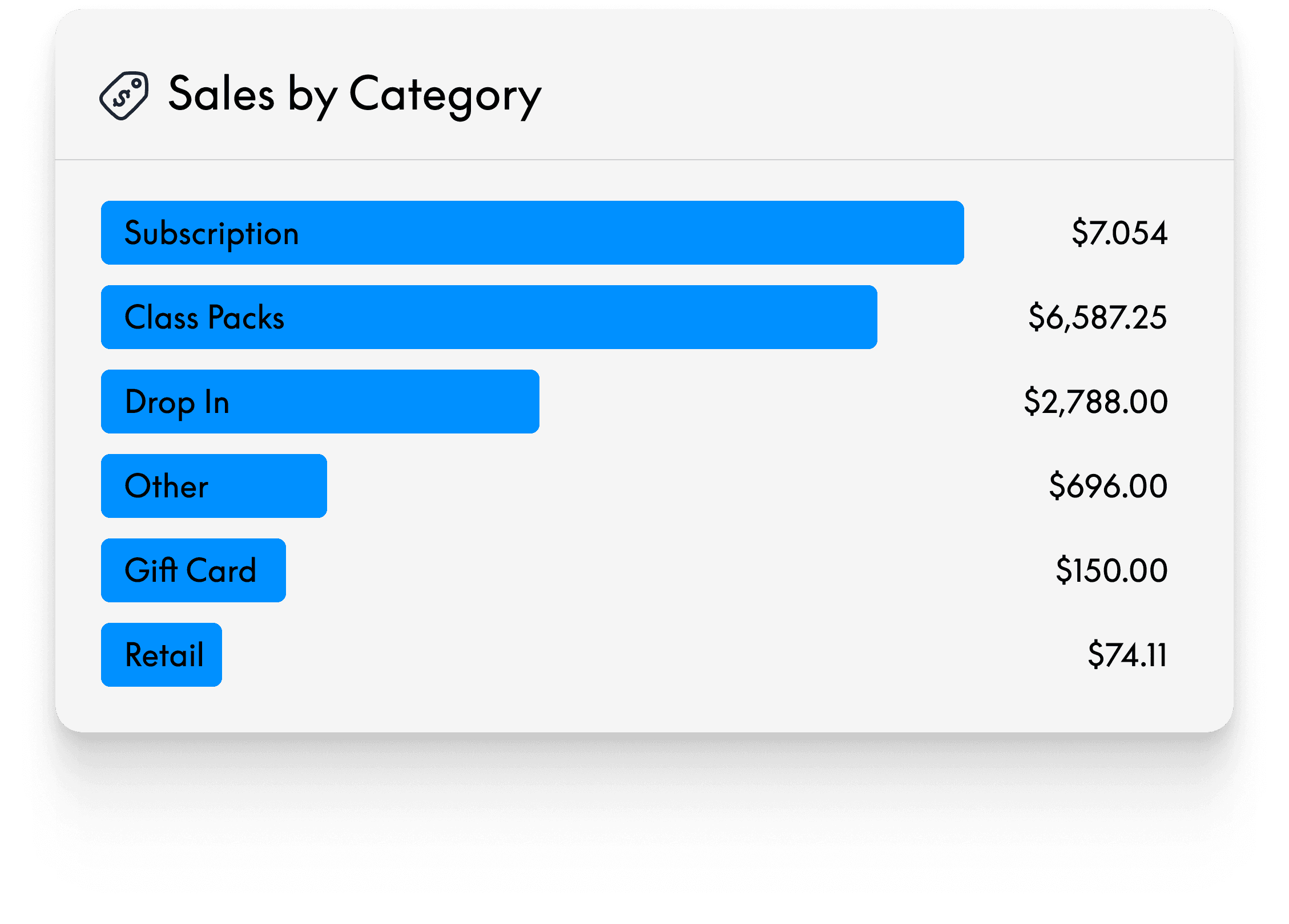 salesbycategory-noice